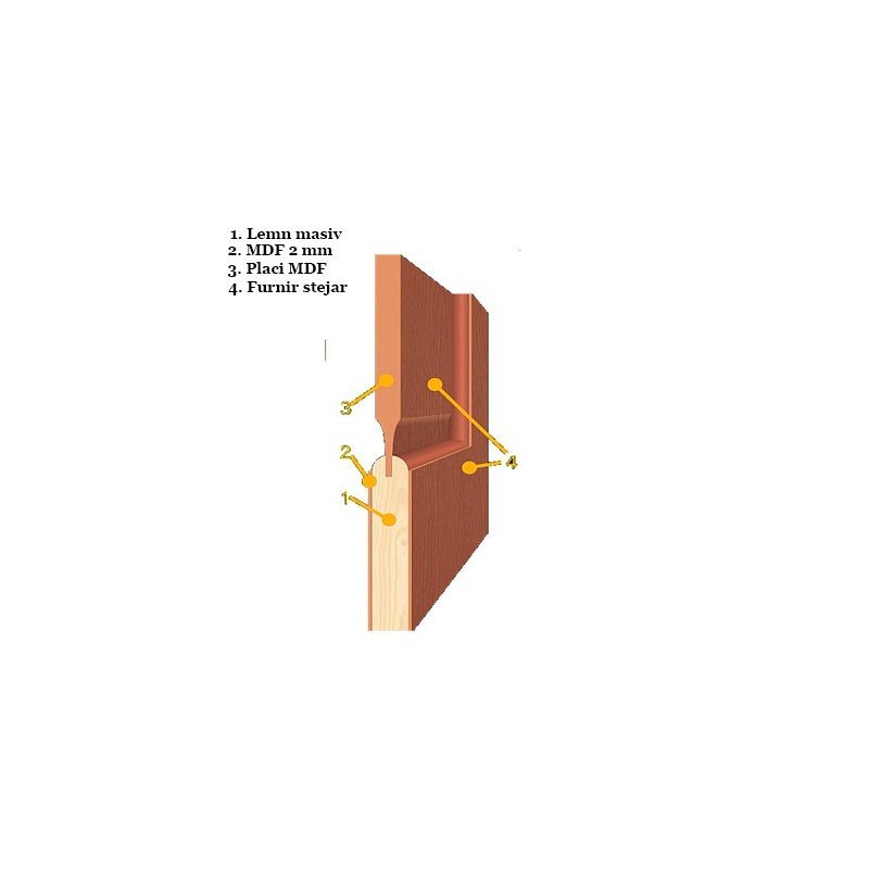 Usa interior Capri 3 Light Plina